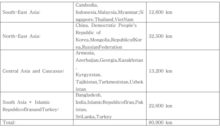 표  1.  TAR  routes  in  operation  (80,900  km  in  26  countries)