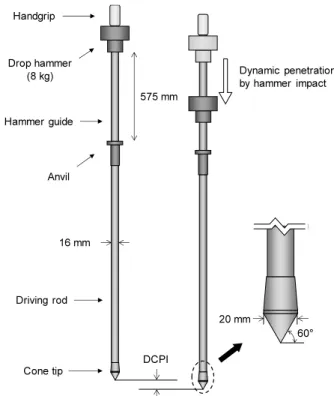 Fig.  1.  Schematic  drawing  of  light  falling  weight  deflectometer  (LFWD). B is the diameter of the loading plate