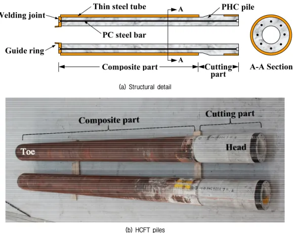 Fig. 5. Structural detail and picture of HCFT piles