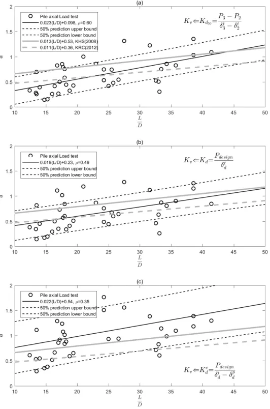 Fig. 8. Coefficient    