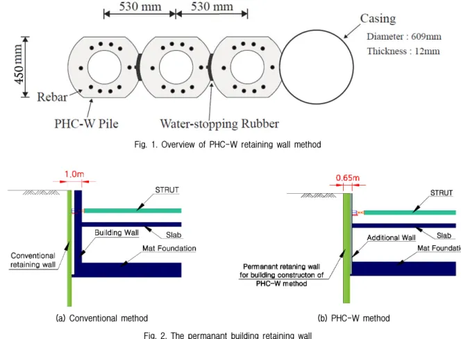 Fig. 2. The permanant building retaining wall
