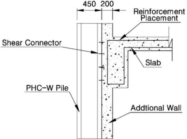 Fig. 3. Overview of connection between PHC-W piles and slab