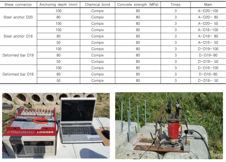 Table 2. Plan of pullout test