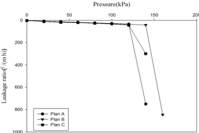 Fig.  12.  Permeability  test  on  1-Liquid  type  or  2-Liquid  type  urethane