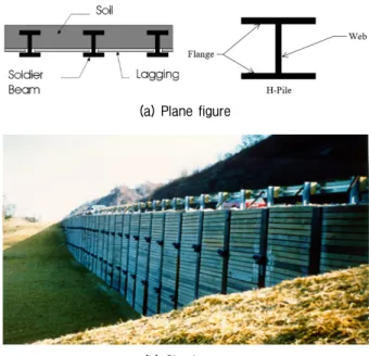 Fig. 1. Soldier pile and lagging method
