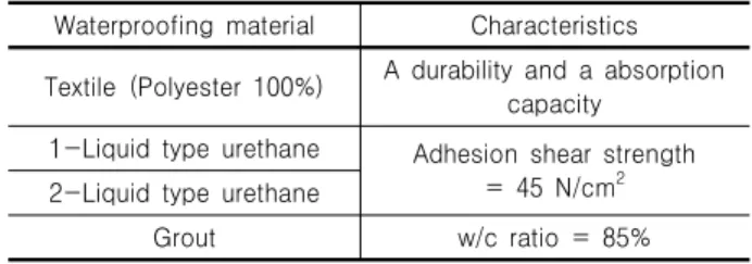 Table 1. Waterproofing Materials used in this study Waterproofing  material  Characteristics Textile  (Polyester  100%)  A  durability  and  a  absorption 