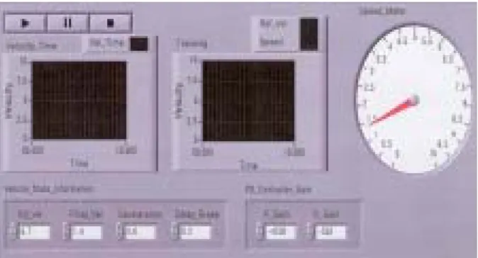 Fig  5.  Simulink  model  for  the  control  system Fig  6.  Labview  front  panel  model