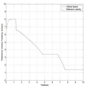 Fig  9.  Reference  velocity  with  two  target  speed 