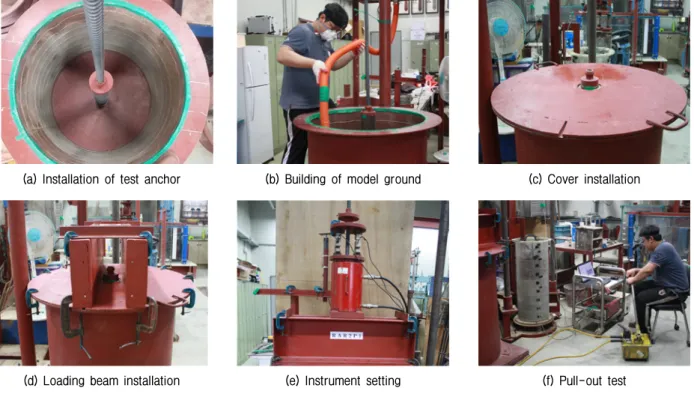 Fig. 8. Model test sequence
