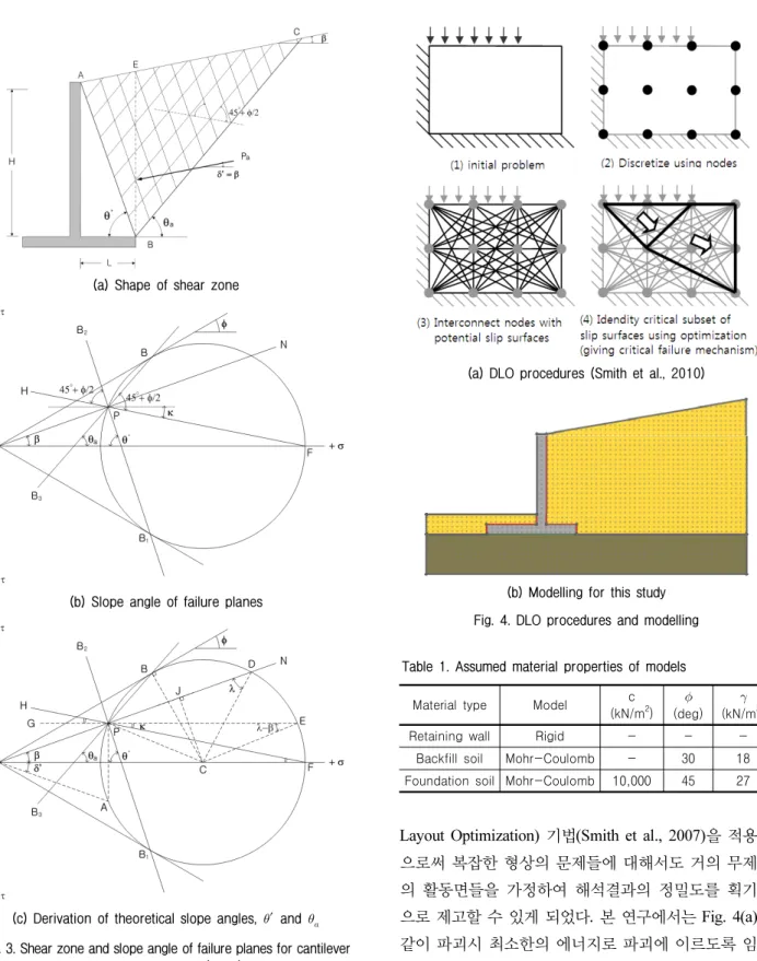 Table 1. Assumed material properties of models