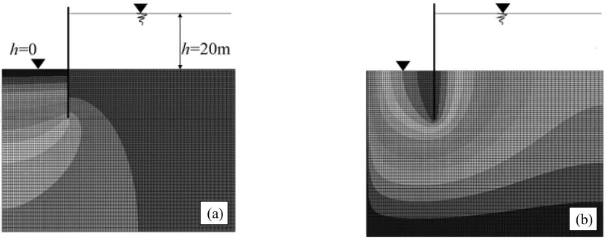 Fig. 3. Typical results of (a) Equipotential lines and (b) flow lines in axisymmetric flow condition (R=16m, d=12m, h=20m)