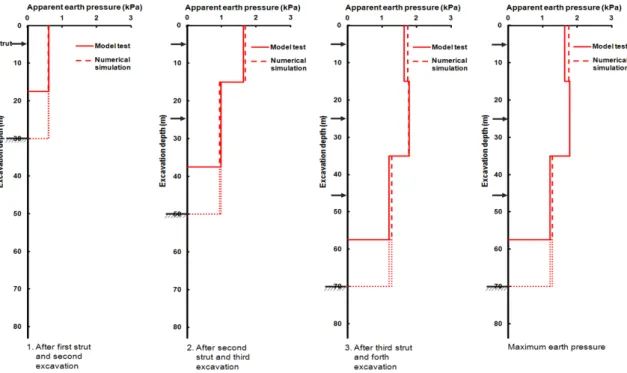 Fig. 3. Comparison between physical model test and numerical simulation (Son and Park, 2014)
