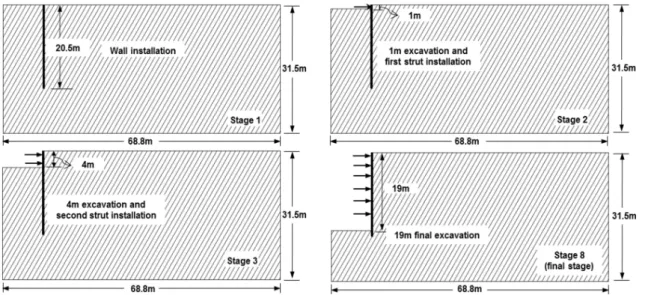 Fig. 5. Excavation stages in numerical modeling (a case of joint inclination angle of 60°)
