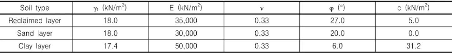 Fig. 6. Comparison of lateral displacements between measured  data and FEM data