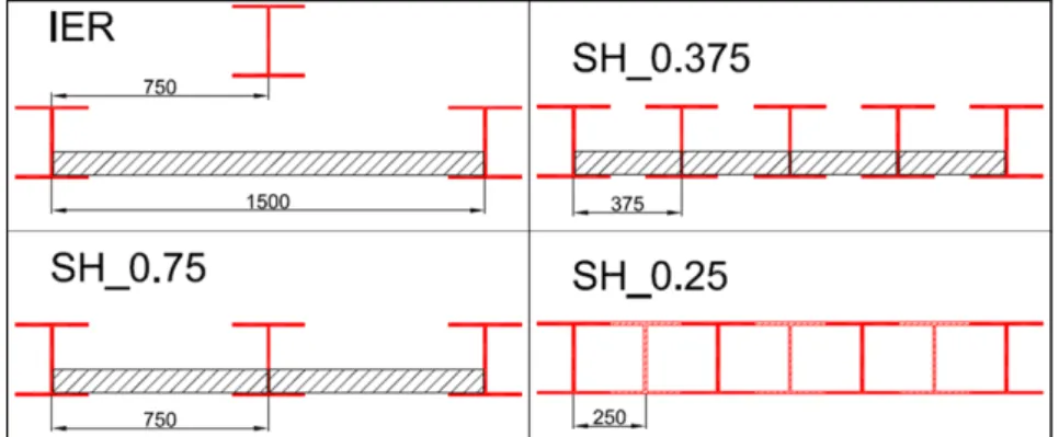 Fig. 7. Interval of analysis conditions Table 6. Types and conditions of FE analysis