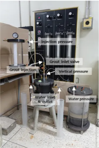 Fig. 2. Test equipment and set up