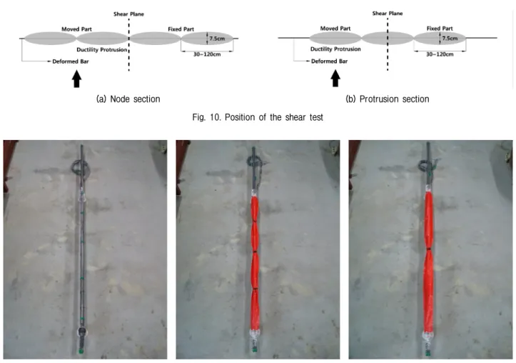 Fig. 10. Position of the shear test