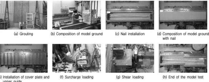 Fig. 12. Experiment method