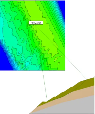 Fig. 5. Result of deterministic stability analysis Fig. 6. Result of sensitivity analysisSimulation을 실시하였다