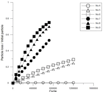 Fig. 16. The contour plots of particle displacement at 3 mm slit size (a) clumped; and (b) rounded model