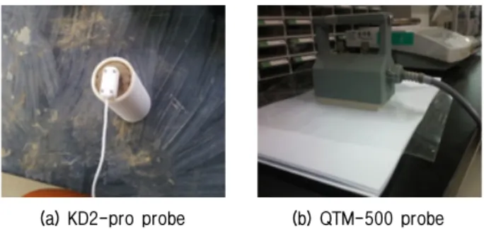Fig. 4. Pre-drilling process