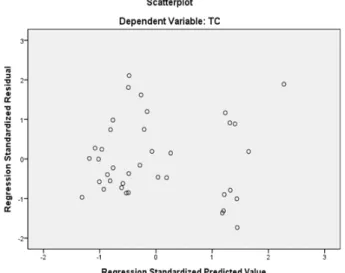 Table 4. Results of ANOVA analysis using dry density and water content 