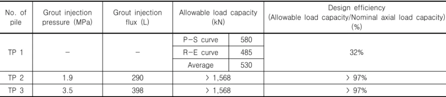 Fig. 8. R-E curve