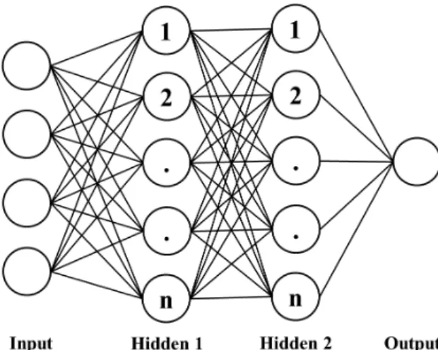 Fig. 4. Structure of artificial neural network
