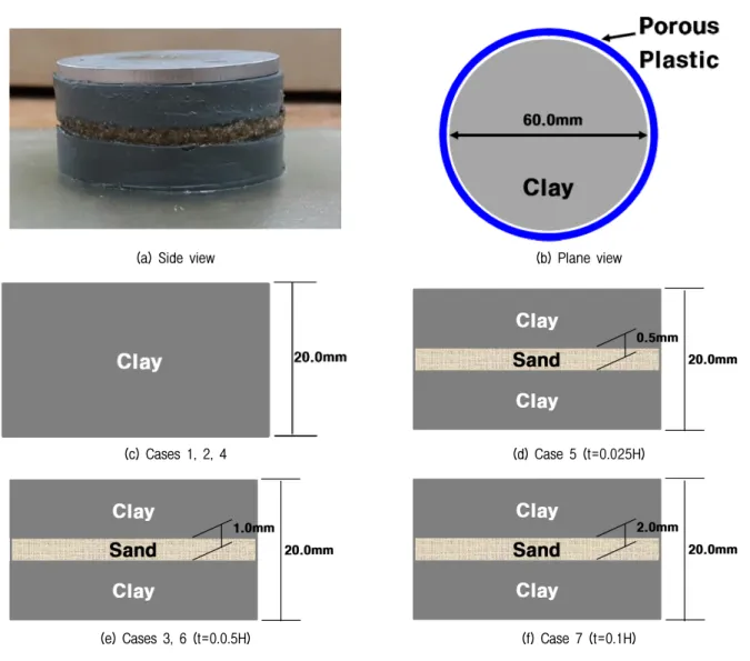 Fig. 5. Test mold