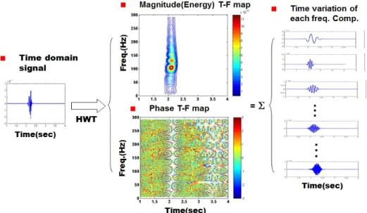 Fig. 1. Principle of HWAW method