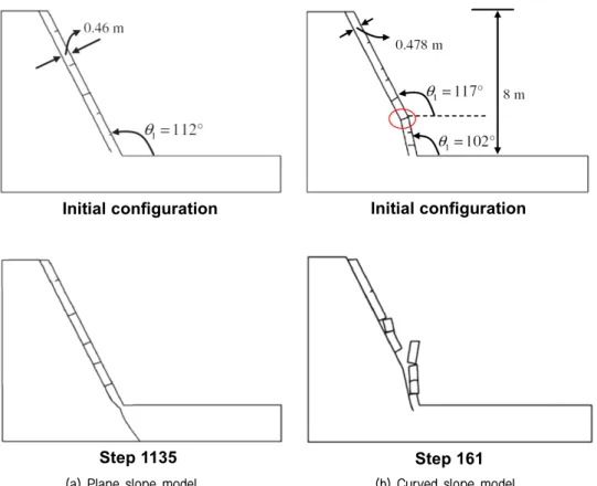 Fig.  6.  Numerical  modeling