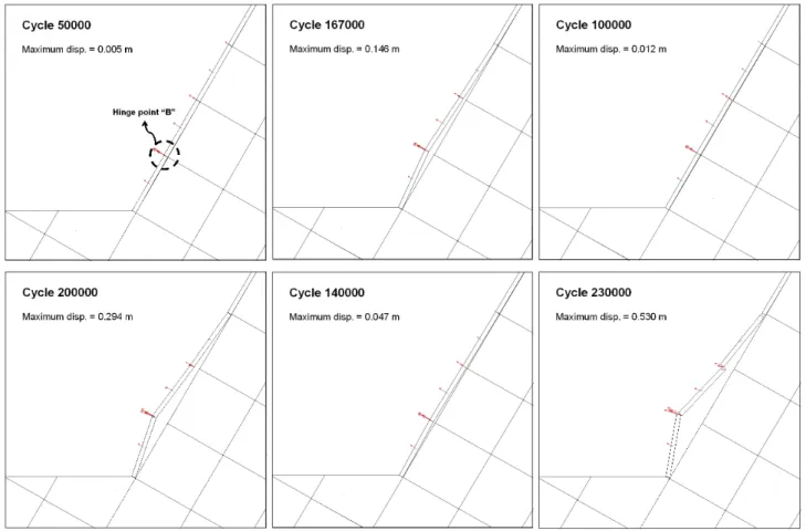 Fig.  7.  Results  of  numerical  analysis  showing  failure  mechanism