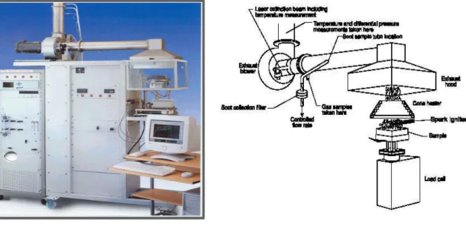 그림 1. dual-Cone Calorimeter 장비 그림 2. dual-Cone Calorimeter 구성도