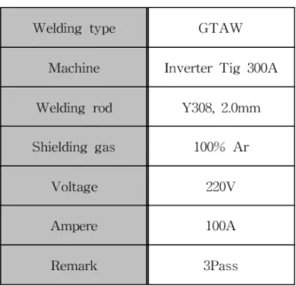 Table  1.  Chemical  composition  of  STS  304(wt%)