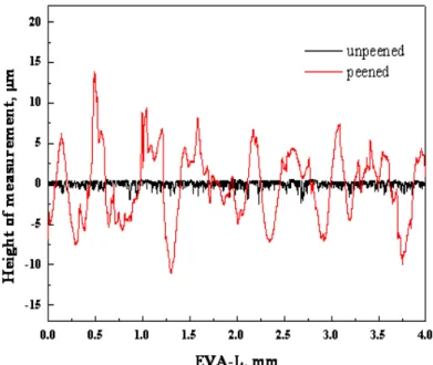 Fig.  4.  Roughness  of  welded  specimen