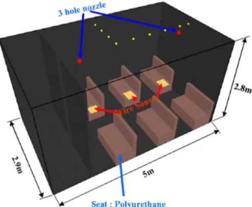 Fig. 2 Schematic of numerical simulations.
