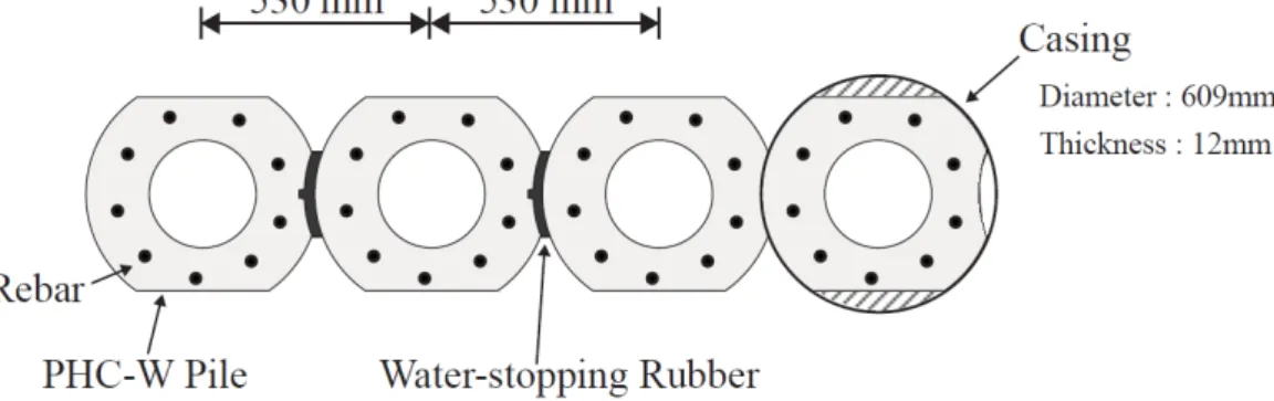 Fig. 2. PHC-W piles (Choi, 2015)
