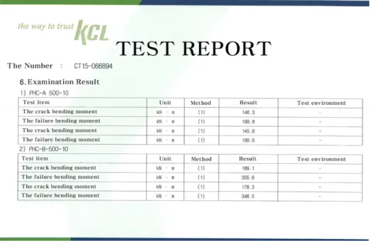 Fig. 4. Test report of PHC-W piles (Choi, 2015) Table 1. The strengths of a PHC-W pile (Choi, 2015)