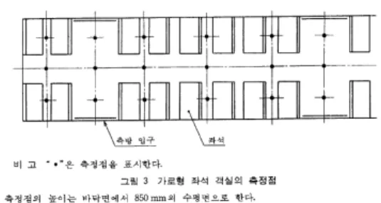 그림  2  조도  측정  위치 그림  1  운전사  접근  반경
