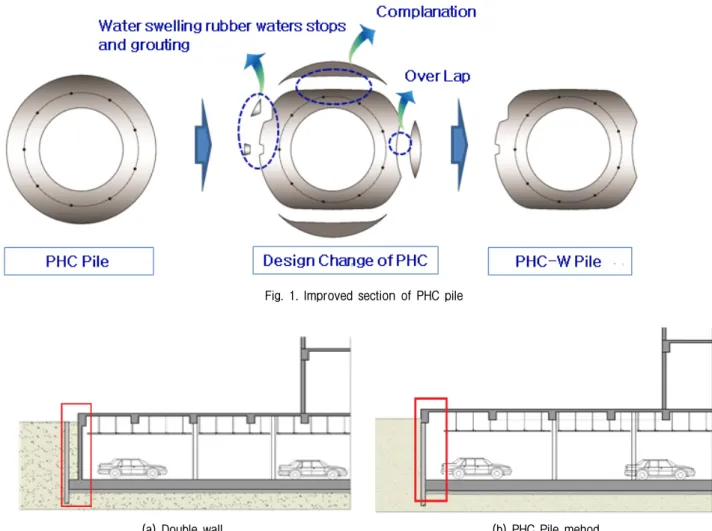Fig. 1. Improved section of PHC pile
