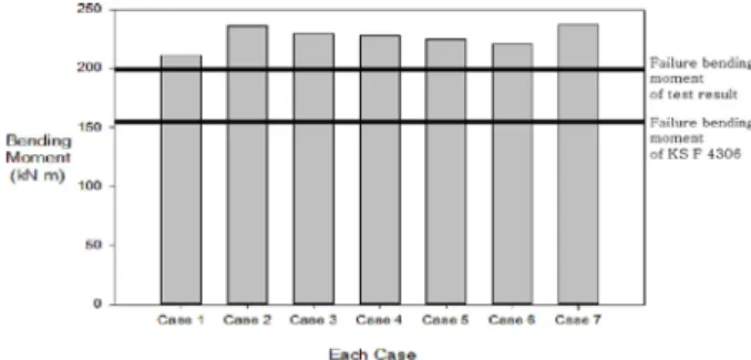Fig. 6. Producted PHC-W piles