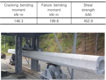 Table 4. Test result of PHC-W about KS F 4306 Cracking  bending  moment kN･m Failure  bending momentkN･m Shear  strength(kN) 146.3 199.8 452.9