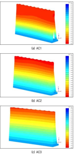 Table 13. Lateral displacement of results of 3D analysis Case Lateral  displacement  (mm)