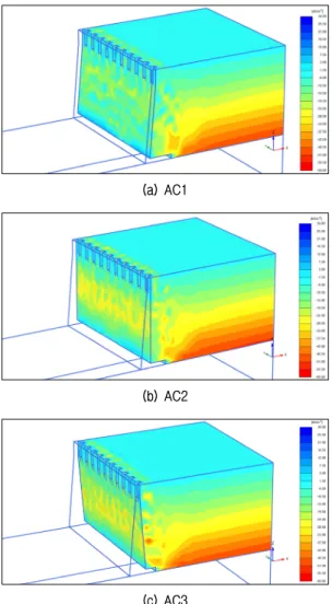 Fig. 16. Shape  of shear strain and  maximum shear  strain in  backfill
