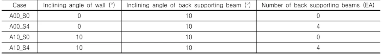 Fig. 1. A structure of AER wall (Yoo et al., 2015)