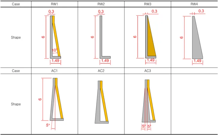 Table 7. Analysis conditions