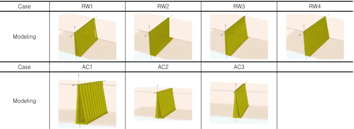 Table 8. Modeling