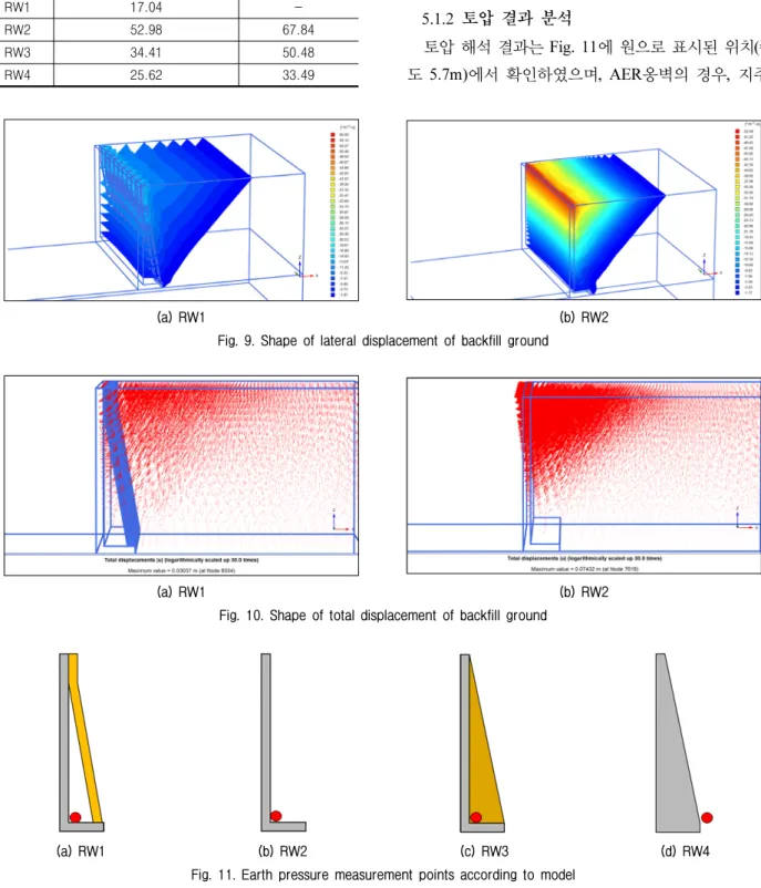 Table 11. Lateral displacement of results of 3D analysis Case Lateral  displacement  (mm) Reduction  (%)