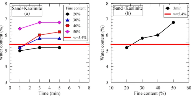 Fig. 9. Result of water content by microwave oven heating for W. Granite 1     