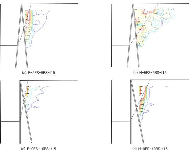 Fig. 11. Shear strain of ground at the excavation depth of 50 cm: (a) F-5FS-5BS-t15, (b) H-5FS-5BS-t15, (c) F-0FS-10BS-t15, (d)  H-0FS-10BS-t15